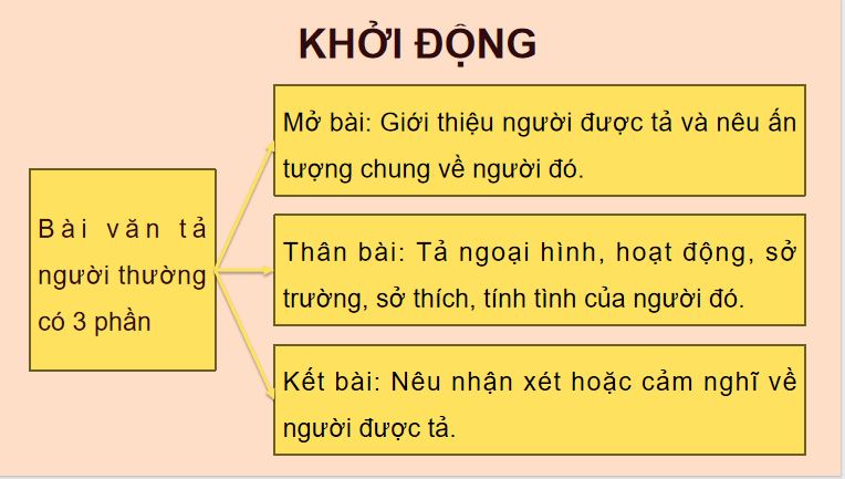 Lập dàn ý cho bài văn tả người