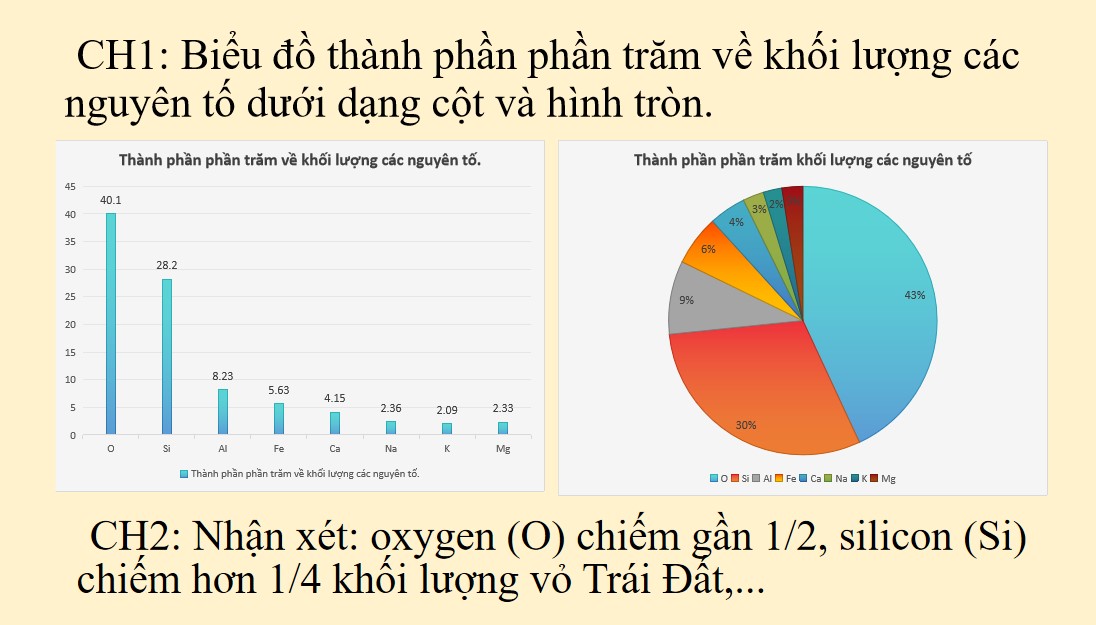 PowerPoint Khoa học tự nhiên 9 KNTT Bài 33