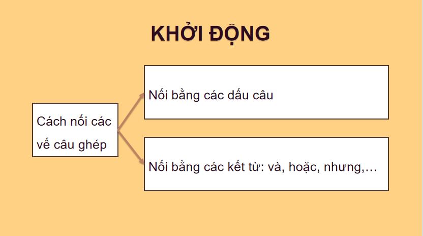 Cách nối các vế câu ghép (tiếp theo)