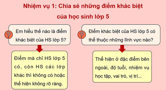 PowerPoint Hoạt động trải nghiệm 5 Tuần 21