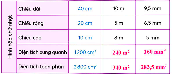 Toán lớp 5 Chân trời sáng tạo Bài 65