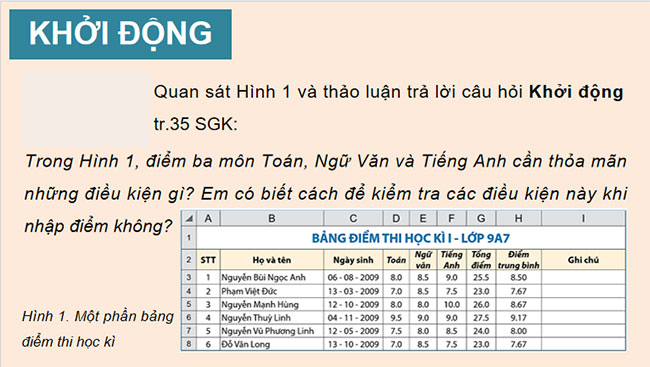 Giáo án Tin học 9 Xác thực dữ liệu nhập vào bảng tính