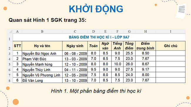 Giáo án Tin học 9 Bài 3: Hàm điều kiện IF tiếp theo