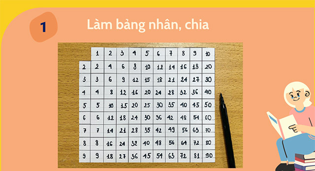 PowerPoint STEM Làm bảng nhân, chia tiện ích