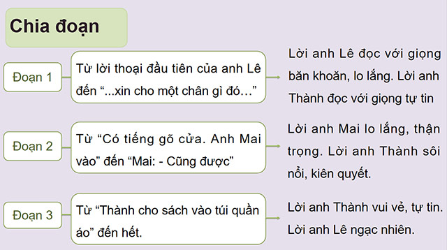 PowerPoint Tiếng Việt 5 Người công dân số Một (tiếp theo)