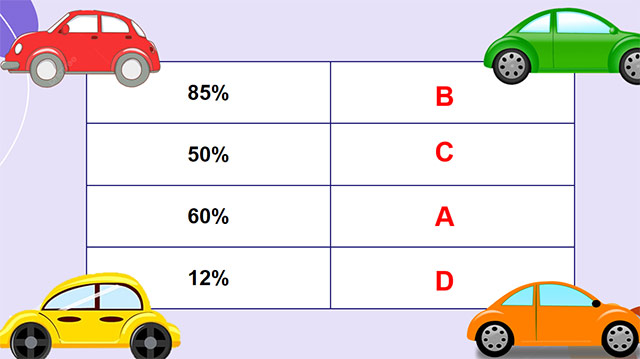PowerPoint Toán 5 Luyện tập chung