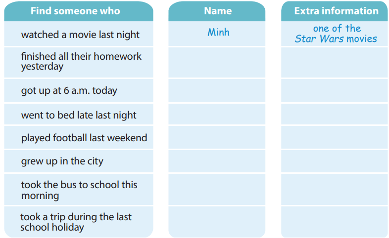 Tiếng Anh 5 Wonderful world Unit 9 Fun time & Project