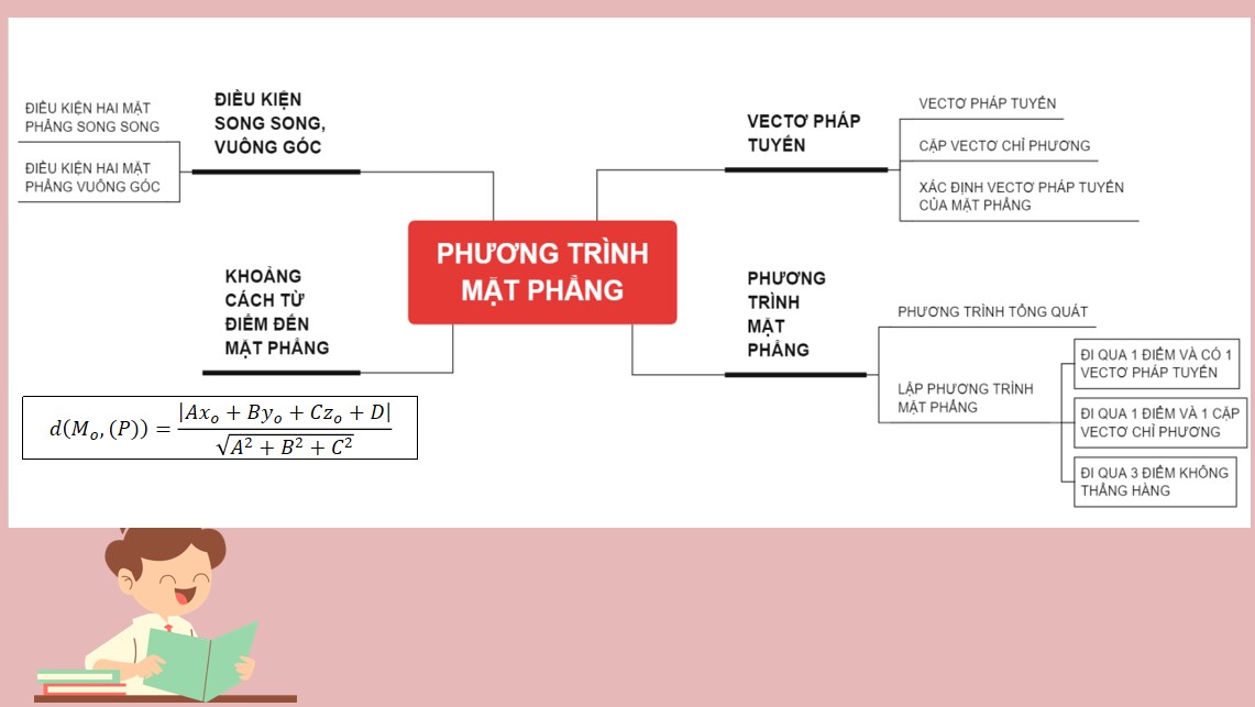 PowerPoint Toán 12 CTST Bài tập cuối Chương 5