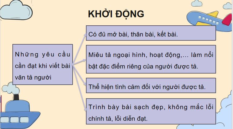 PowerPoint Tiếng Việt 5 Viết bài văn tả người