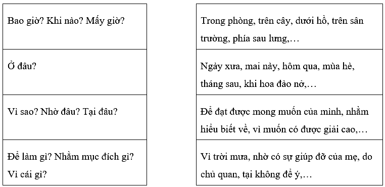 Tiếng Việt 4