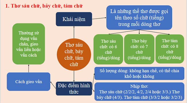 Giáo án Ngữ văn 9 Bài 7: Tiếng Việt