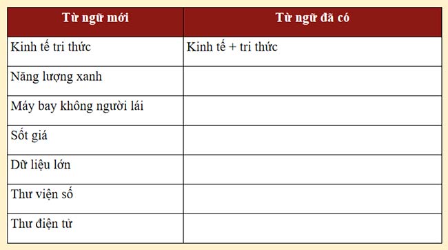  Ngữ văn 9 Bài 7 Thực hành tiếng Việt 