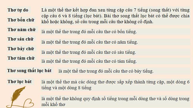 PowerPoint Ngữ văn 9 Tập làm một bài thơ tám chữ