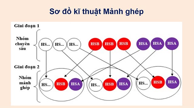 PowerPoint Tiếng Việt 5 Luyện tập về cách nối các vế câu ghép
