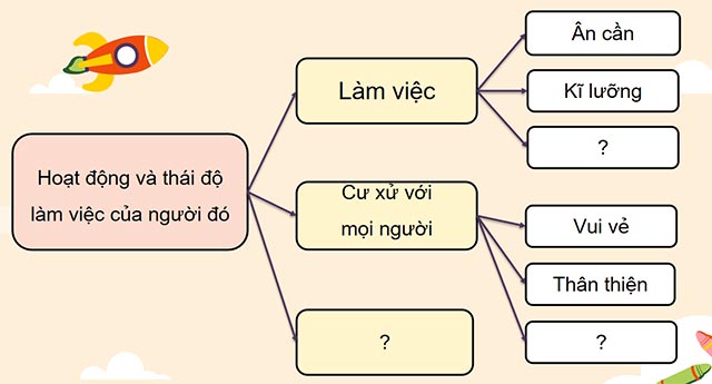 PowerPoint Tiếng Việt 5 Luyện tập quan sát, tìm ý cho bài văn tả người