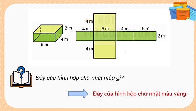 PowerPoint Toán 5 Diện tích xung quanh và diện tích toàn phần của hình hộp chữ nhật