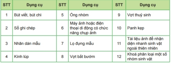 Mở đầu trang 139 Bài 39 KHTN lớp 6