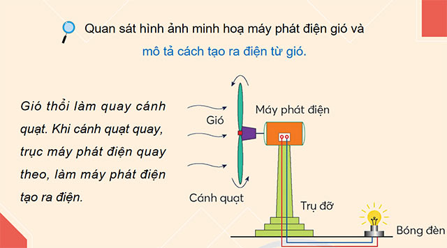 PowerPoint Công nghệ 5 Mô hình máy phát điện gió
