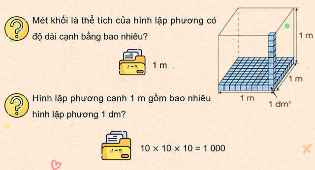 PowerPoint Toán 5 Mét khối
