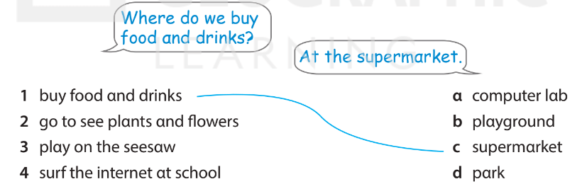 Tiếng Anh lớp 4 Wonderful World Unit 9 Lesson 2 (trang 32, 33, 34)