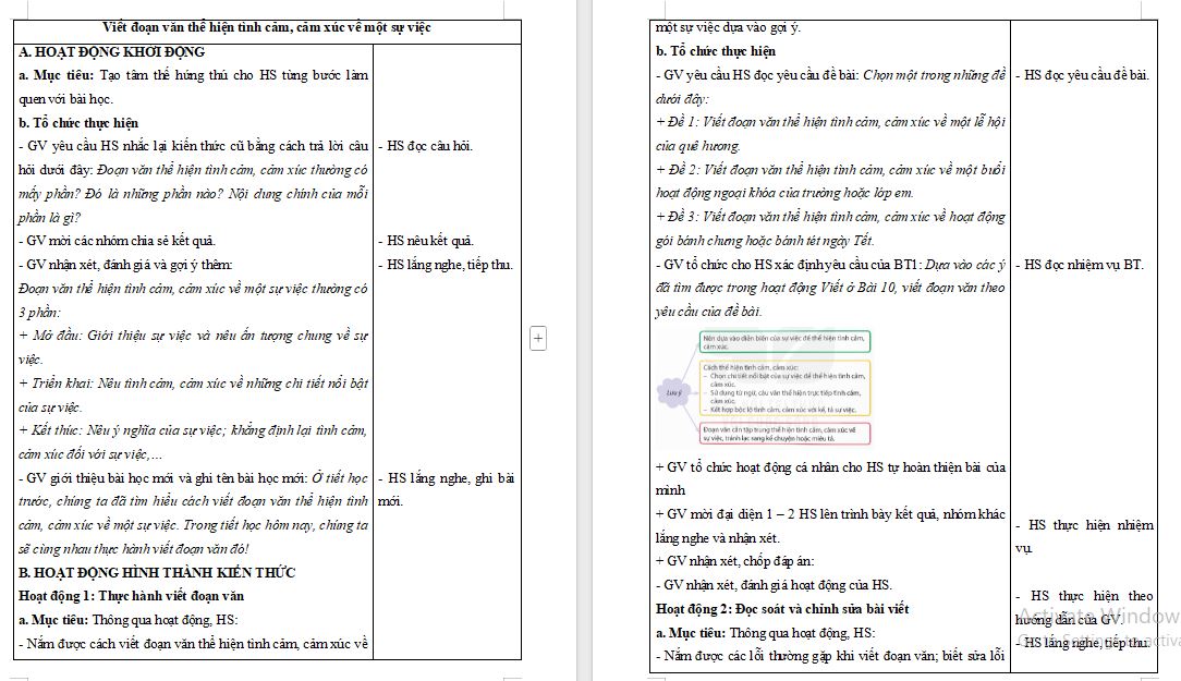 Viết đoạn văn thể hiện tình cảm, cảm xúc về một sự việc