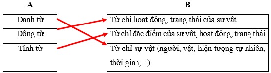Giải vở bài tập Tiếng Việt lớp 5 trang 4 Bài 1