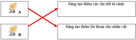 Vở bài tập Tiếng Việt lớp 5 trang 5, 6 Bài 1
