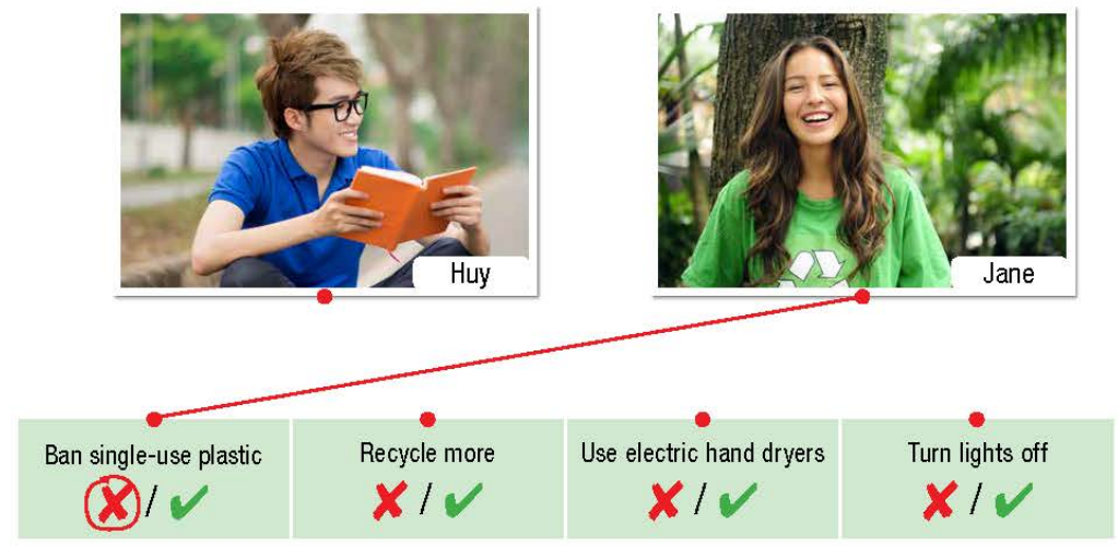 Tiếng Anh 10 Unit 8 lesson 1