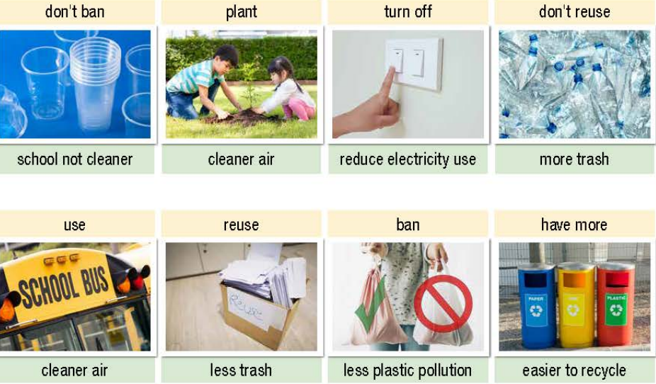 Tiếng Anh 10 Unit 8 lesson 1