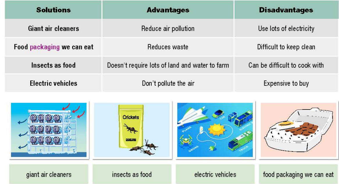 Tiếng Anh 10 Unit 8 lesson 2
