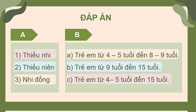 PowerPoint Tiếng Việt 5 Mở rộng vốn từ Thiếu nhi