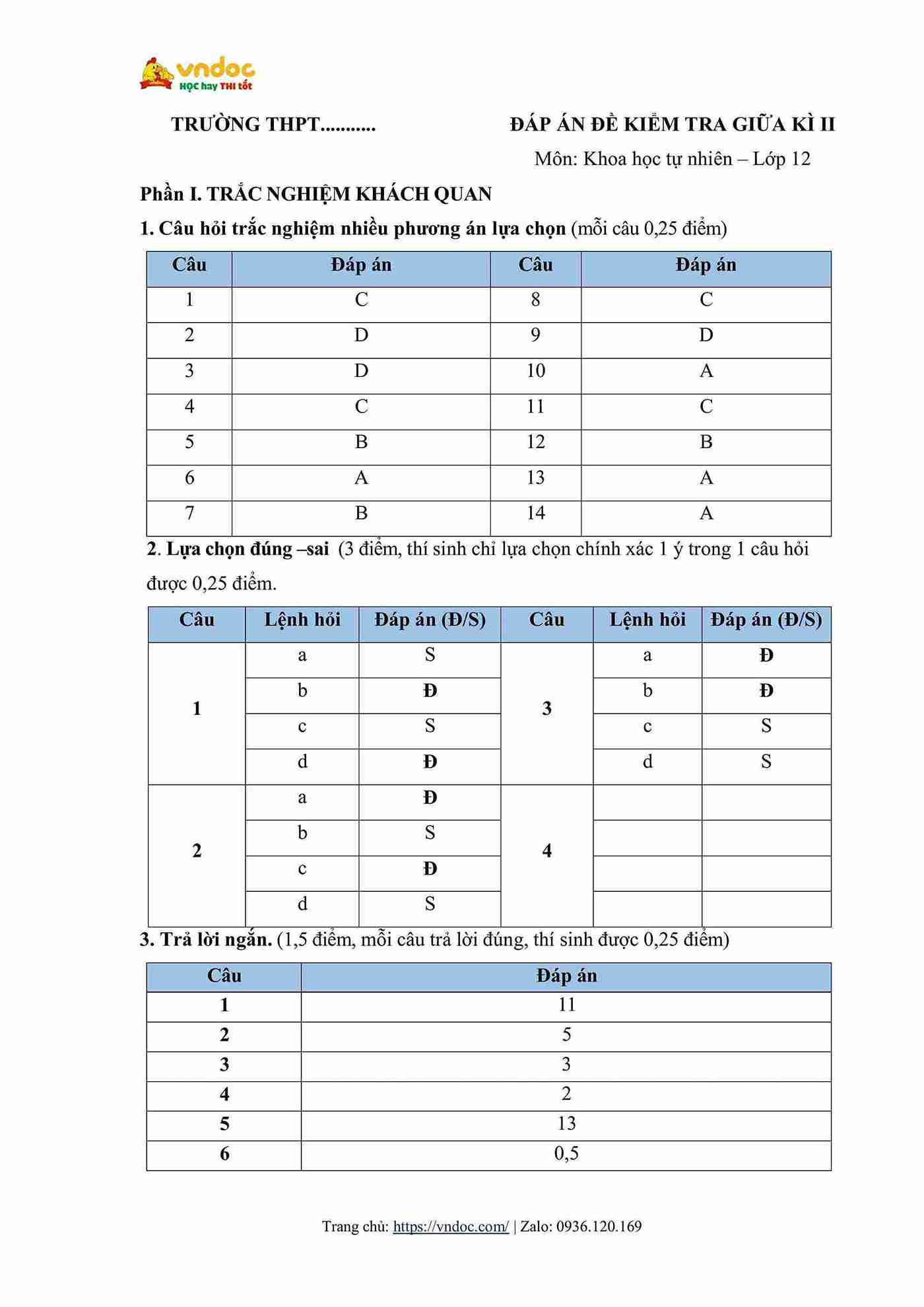 de thi giua ki 2 lop 12 mon hoa sach chan troi sang tao dap an hinh anh 6 1*678846