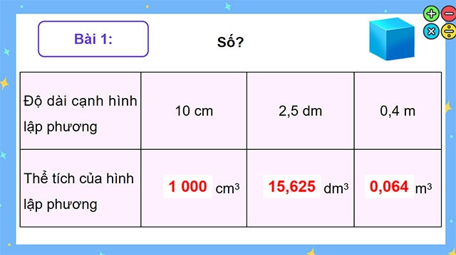 PowerPoint Toán 5 Thể tích của hình lập phương