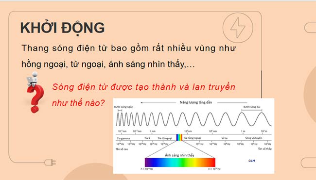 PowerPoint Vật lí 12 Bài 19 Kết nối