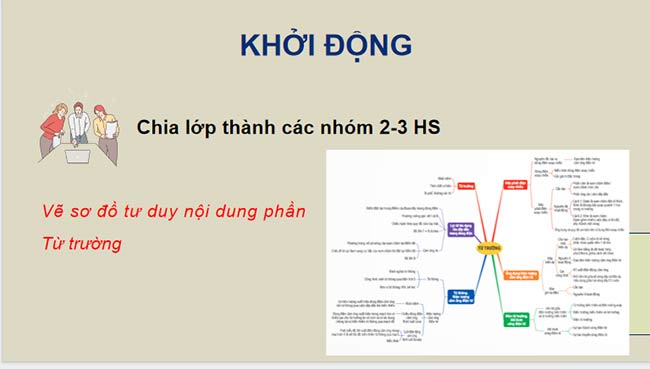 PowerPoint Vật lí 12 Bài 20: Bài tập về từ trường