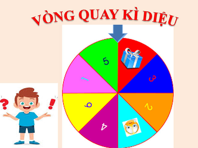 PowerPoint Khoa học 5 Quá trình phát triển của con người