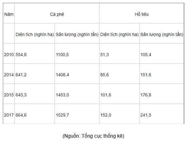 Tổng hợp các công thức tính toán trong Địa Lí