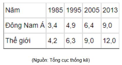 Tổng hợp các công thức tính toán trong Địa Lí