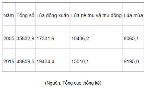 Tổng hợp các công thức tính toán trong Địa Lí