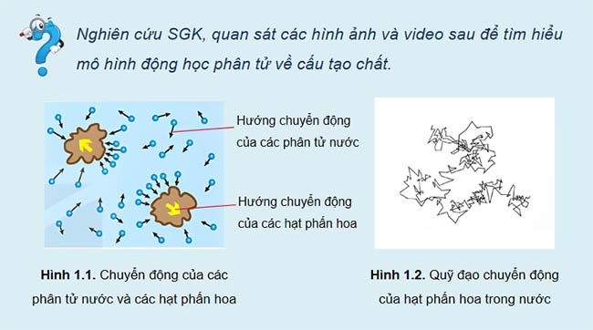 PowerPoint Vật lí 12 Bài 1