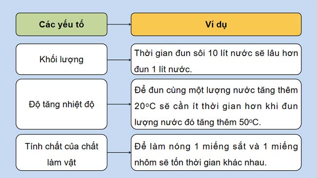 PowerPoint Vật lí 12 Bài 3: Nhiệt dung riêng