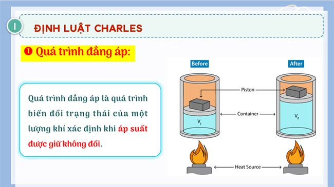 PowerPoint Vật lí 12 Bài 10 Kết nối