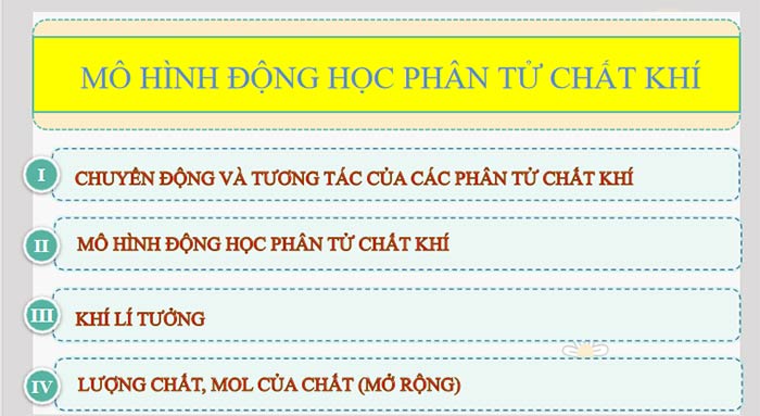 PowerPoint Vật lí 12 Bài 8