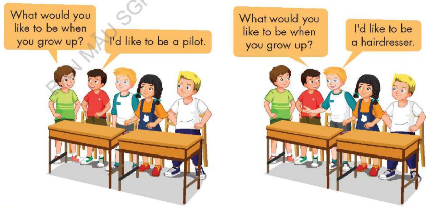 Tiếng Anh lớp 5 unit 7 lesson 1 i-Learn Smart Start