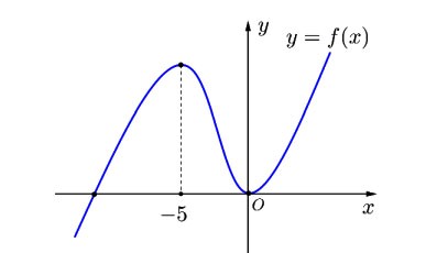 Tìm các khoảng đơn điệu của hàm số thông qua bảng biến thiên, đồ thị hàm số