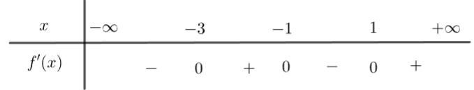 Tìm các khoảng đơn điệu của hàm số thông qua bảng biến thiên, đồ thị hàm số