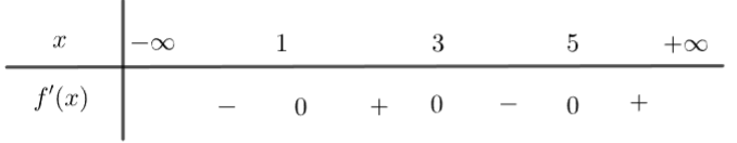 Tìm các khoảng đơn điệu của hàm số thông qua bảng biến thiên, đồ thị hàm số