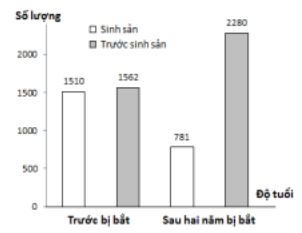 Đề thi thử THPT Quốc gia môn Sinh