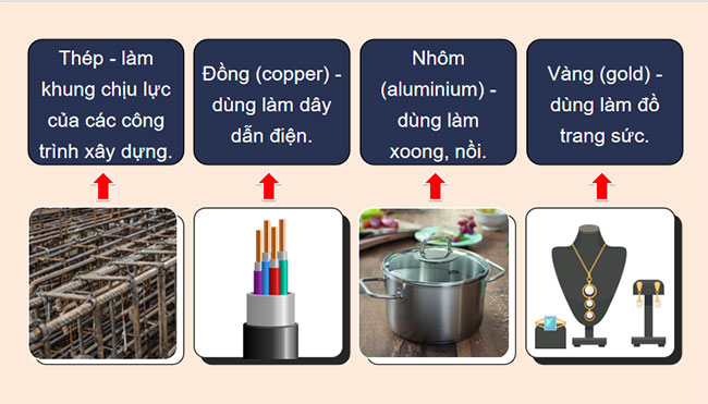 Hóa học 9 Bài 16: Tính chất chung của kim loại