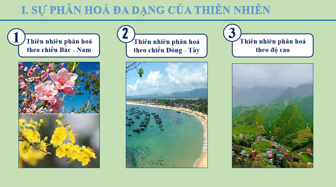 PowerPoint Địa lí 12 Kết nối tri thức Bài 3